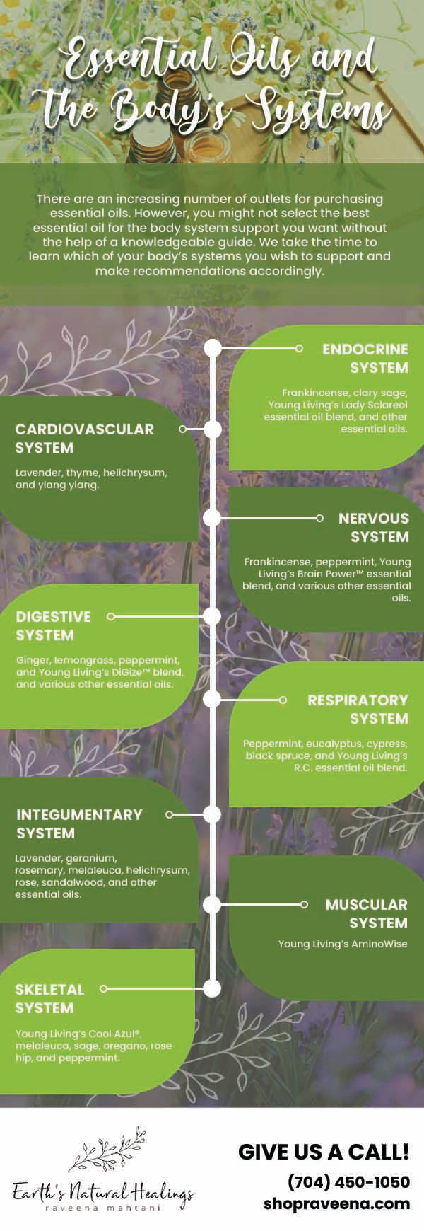 Essential Oils and the Body’s Systems [infographic]